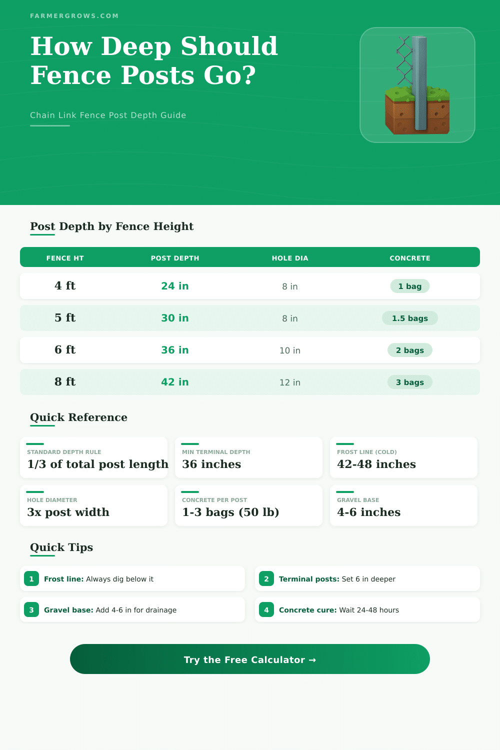 Chain Link Fence Post Depth Calculator: How Deep to Set Posts