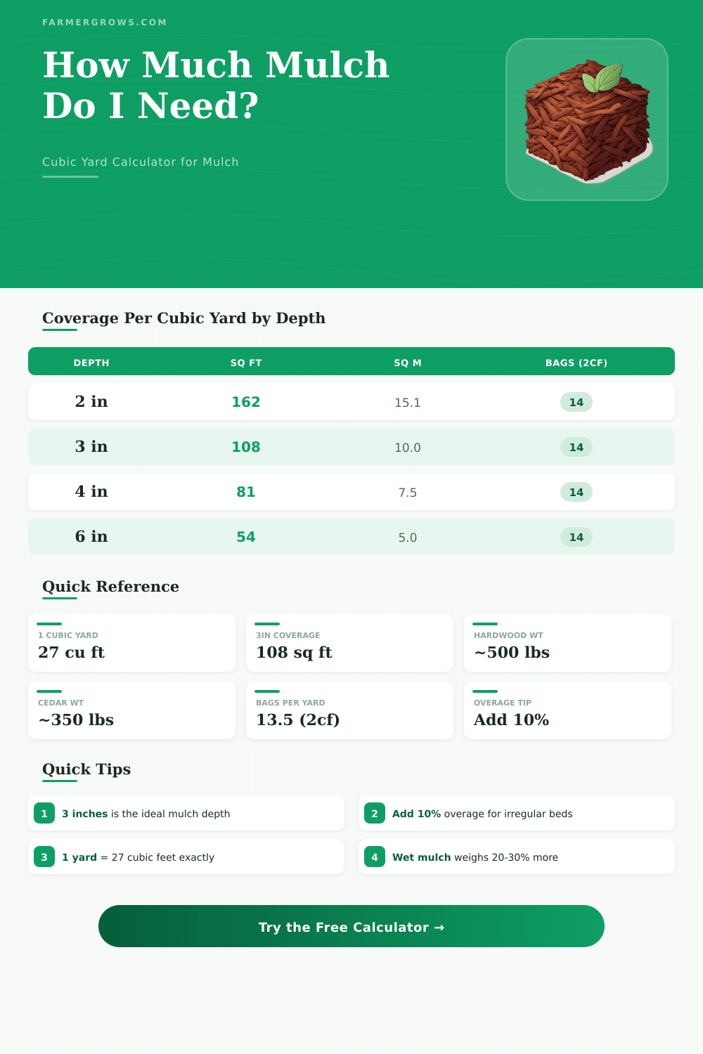 Cubic Yard Mulch Calculator: How Much Mulch Do I Need?