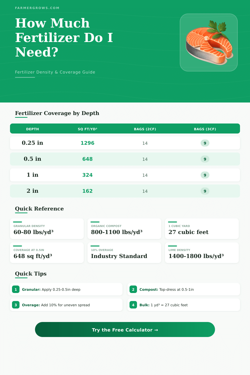 Fertilizer Density Calculator: How Much Do I Need?