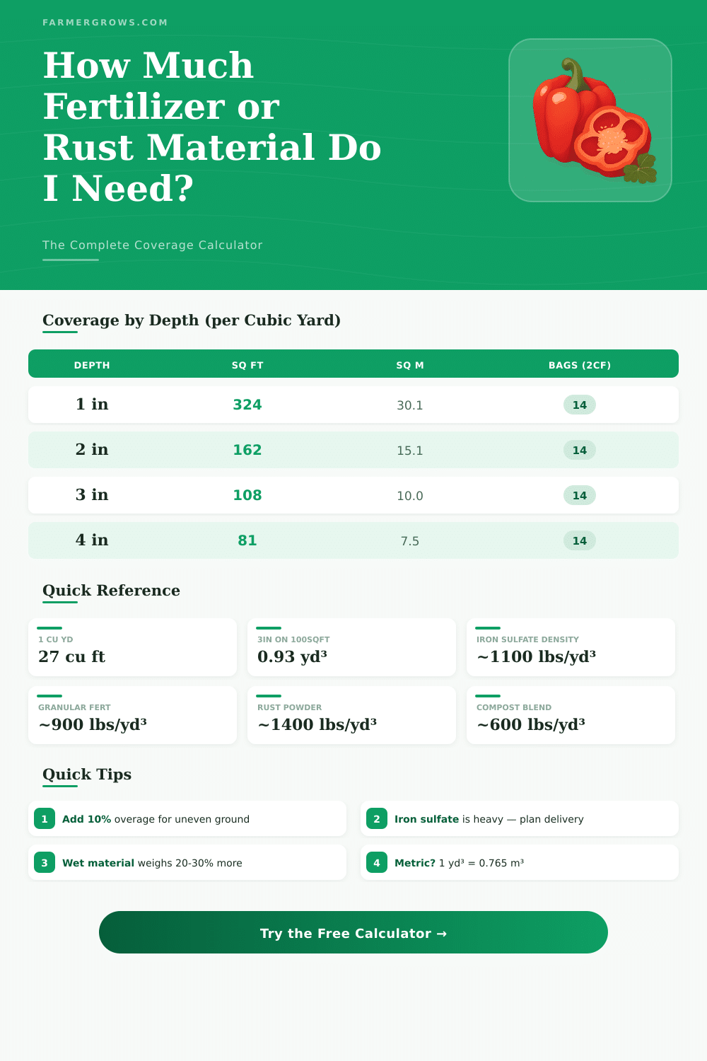 Fertilizer & Rust Scrap Calculator: How Much Do You Need?