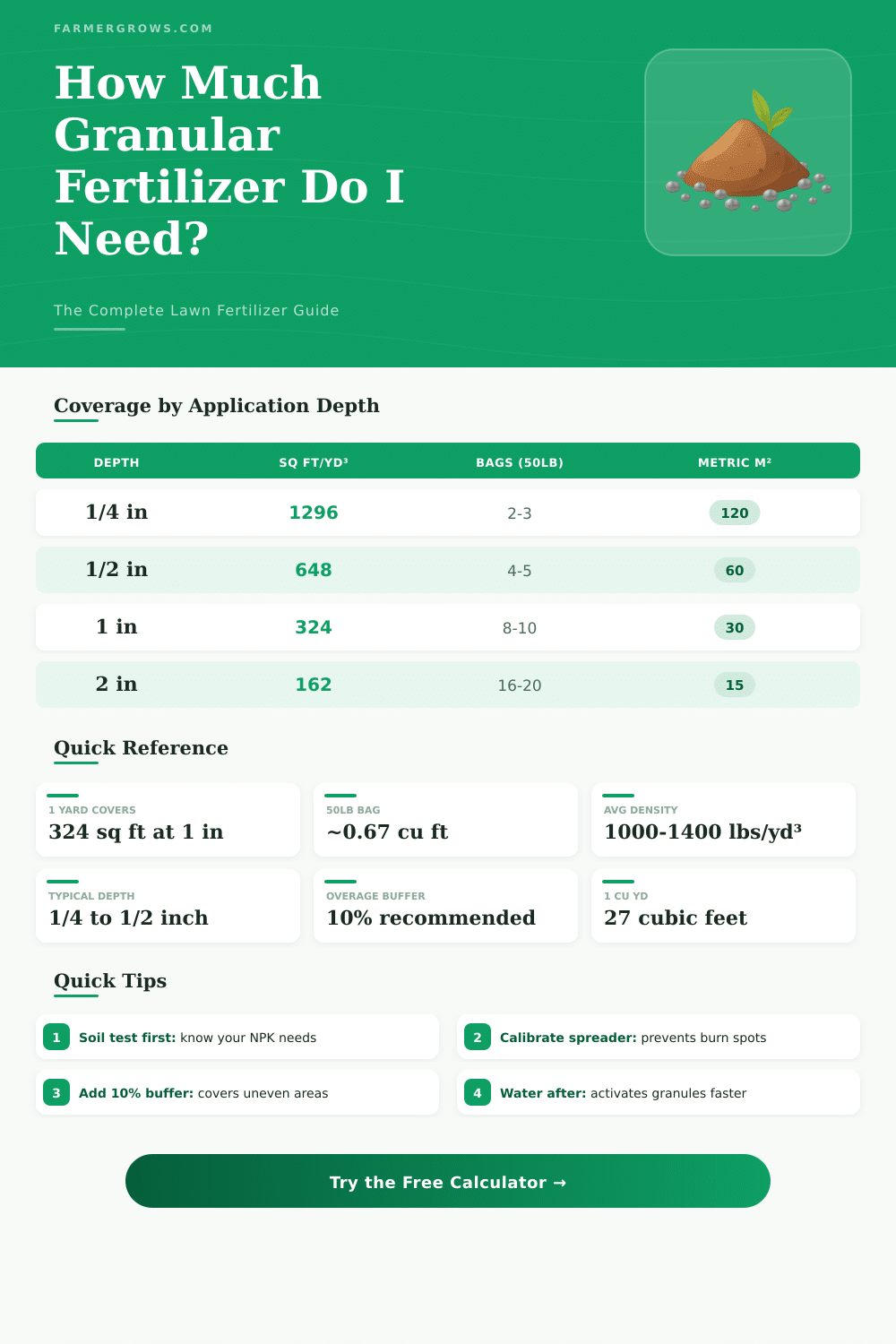 Granular Fertilizer Calculator: How Much Do I Need?