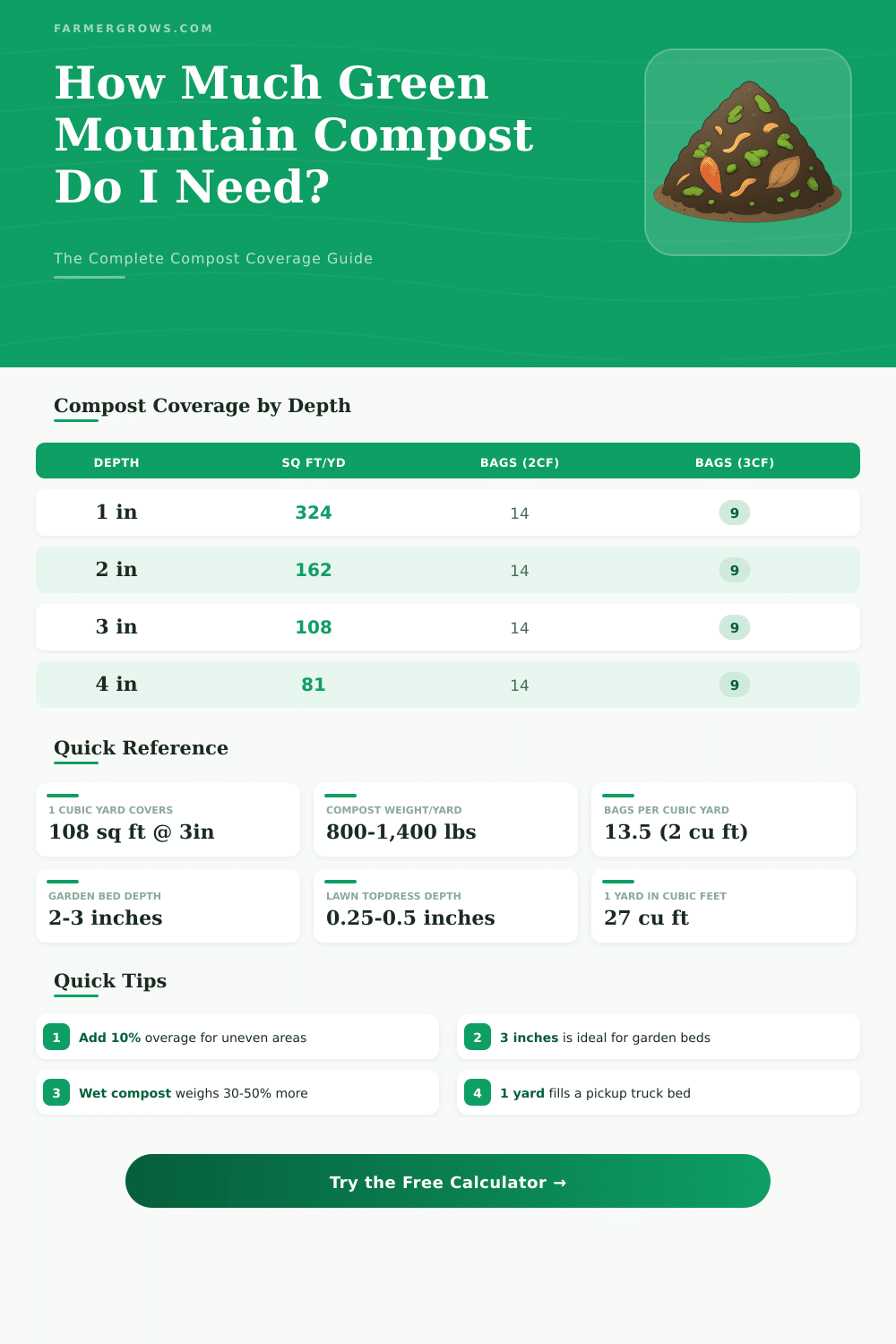 Green Mountain Compost Calculator: How Much Do I Need?