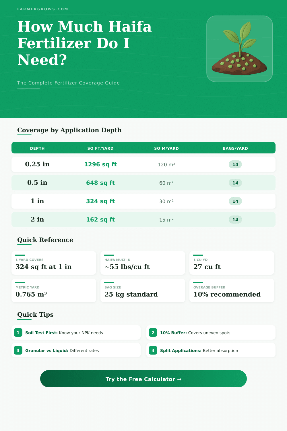 Haifa Fertilizer Calculator: How Much Do You Need?