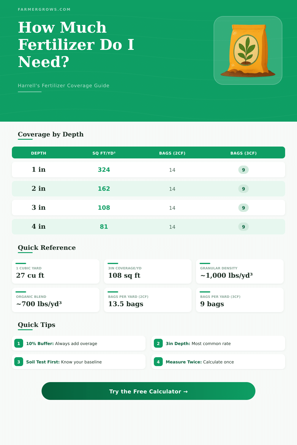 Harrell’s Fertilizer Calculator: How Much Do You Need?