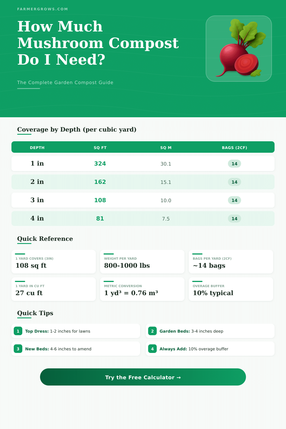 Mushroom Compost Calculator: How Much Do I Need?
