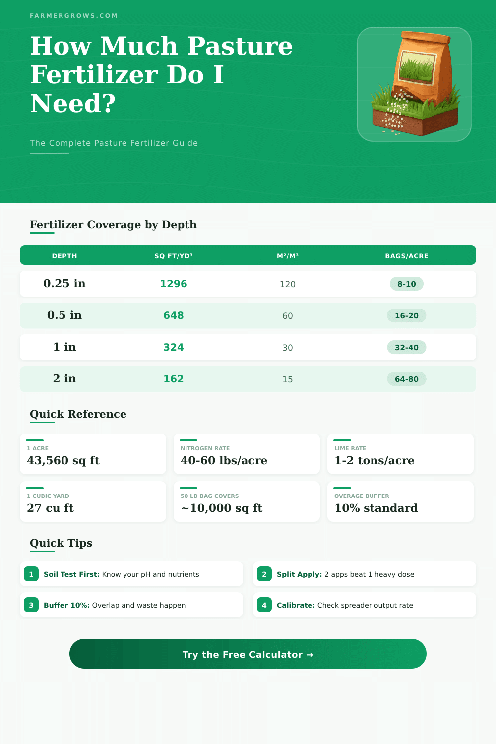 Pasture Fertilizer Calculator: How Much Do I Need?