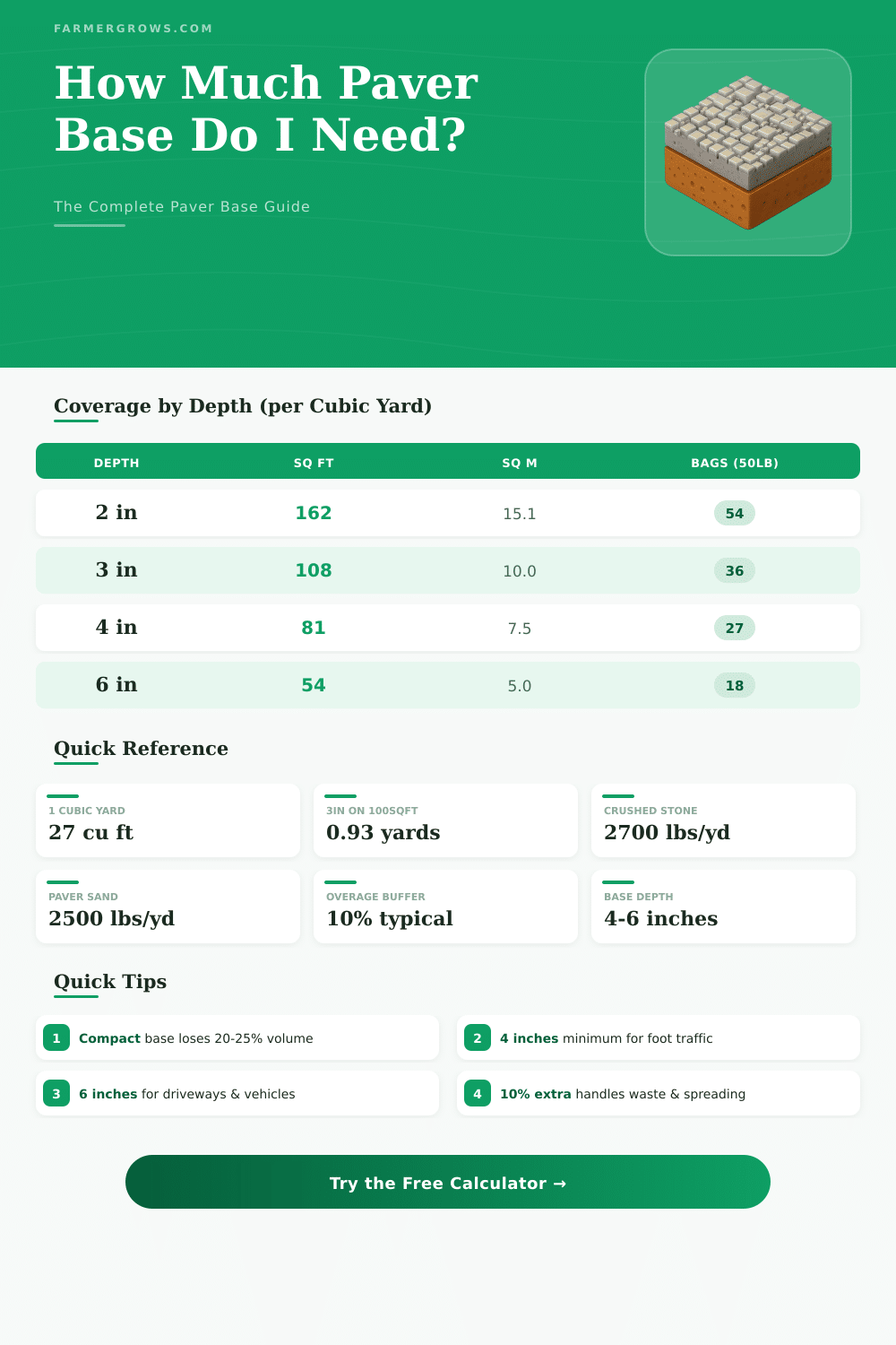 Paver Base Calculator: How Much Base Material Do I Need?