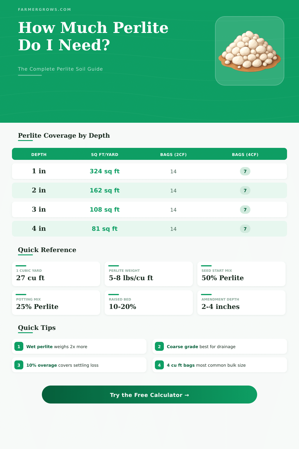 Perlite Soil Calculator: How Much Perlite Do I Need?