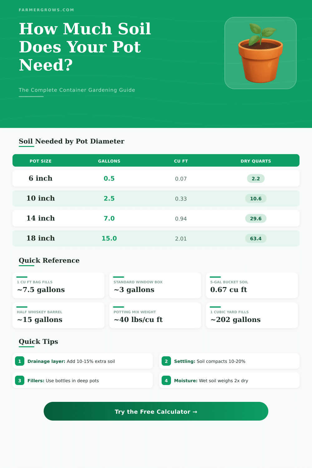 Pot Size Calculator: How Much Soil Do I Need?
