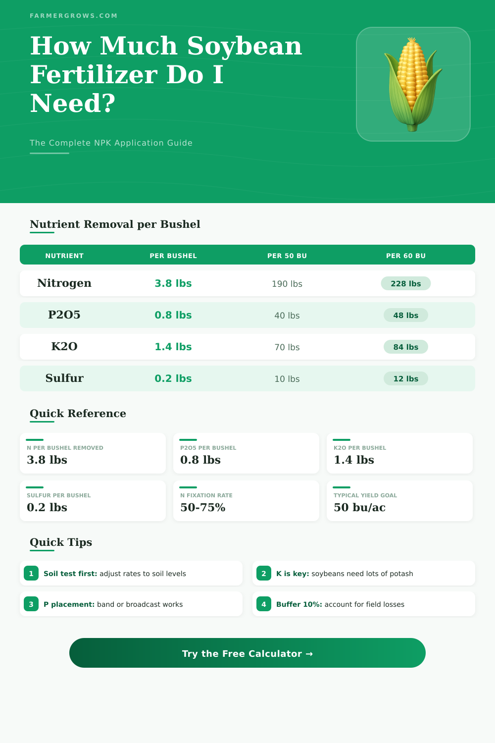 Soybean Fertilizer Calculator: How Much Do You Need?