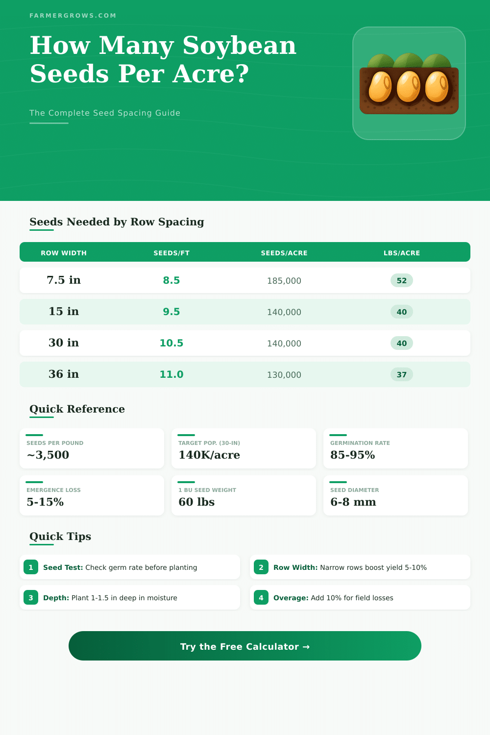 Soybean Seed Spacing Calculator: Plan Your Planting Right
