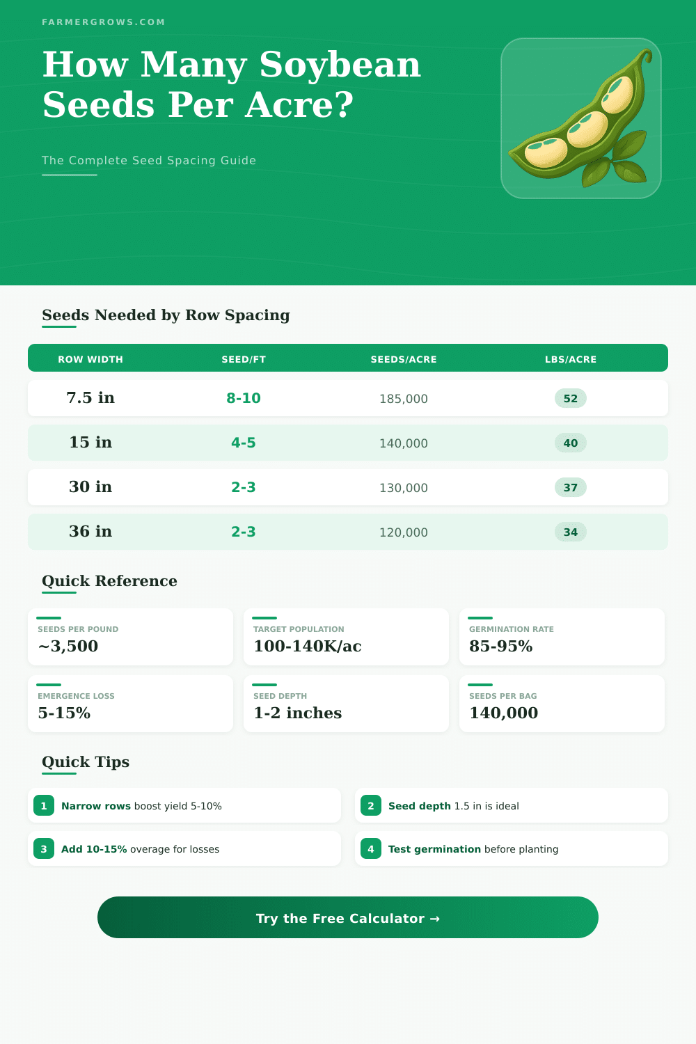 Soybean Seed Spacing Calculator: Plan Your Planting Right