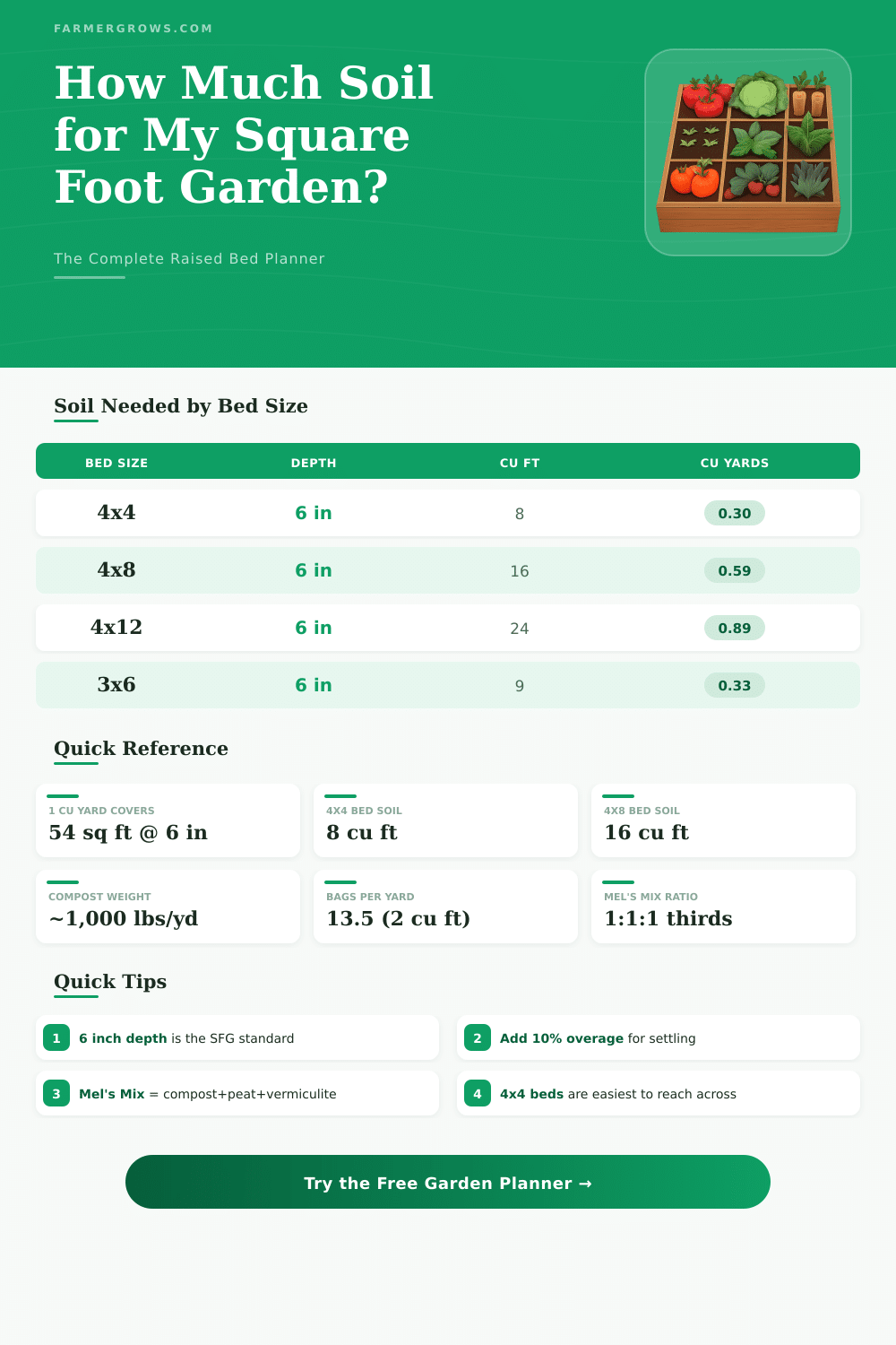 Square Foot Garden Planner Calculator: Plan Your Beds
