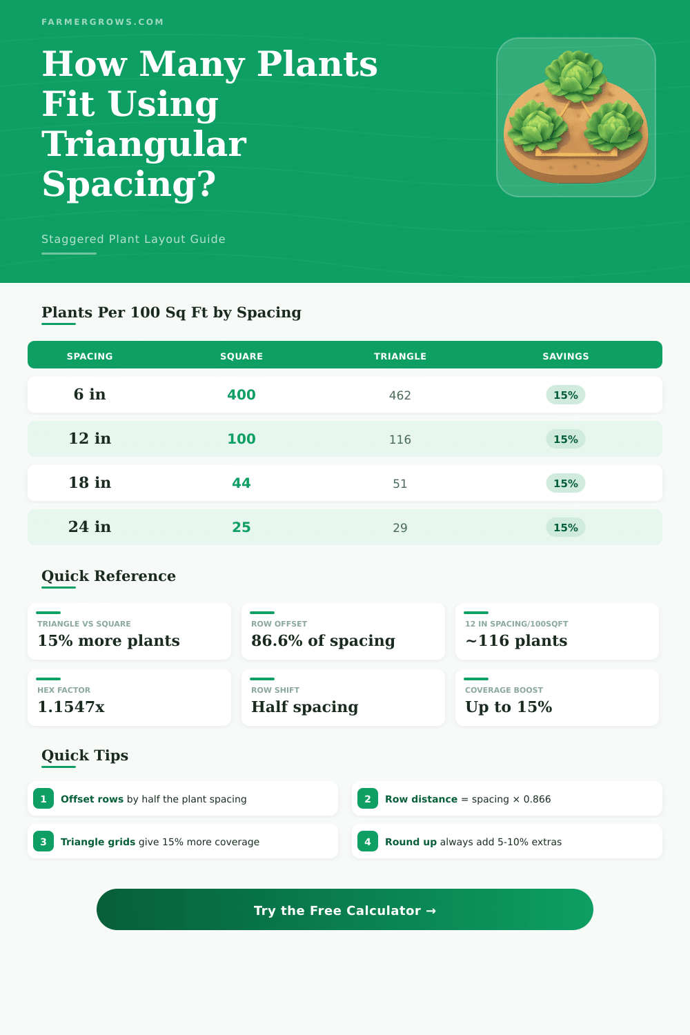 Triangular Plant Spacing Calculator: Plan Your Garden Layout
