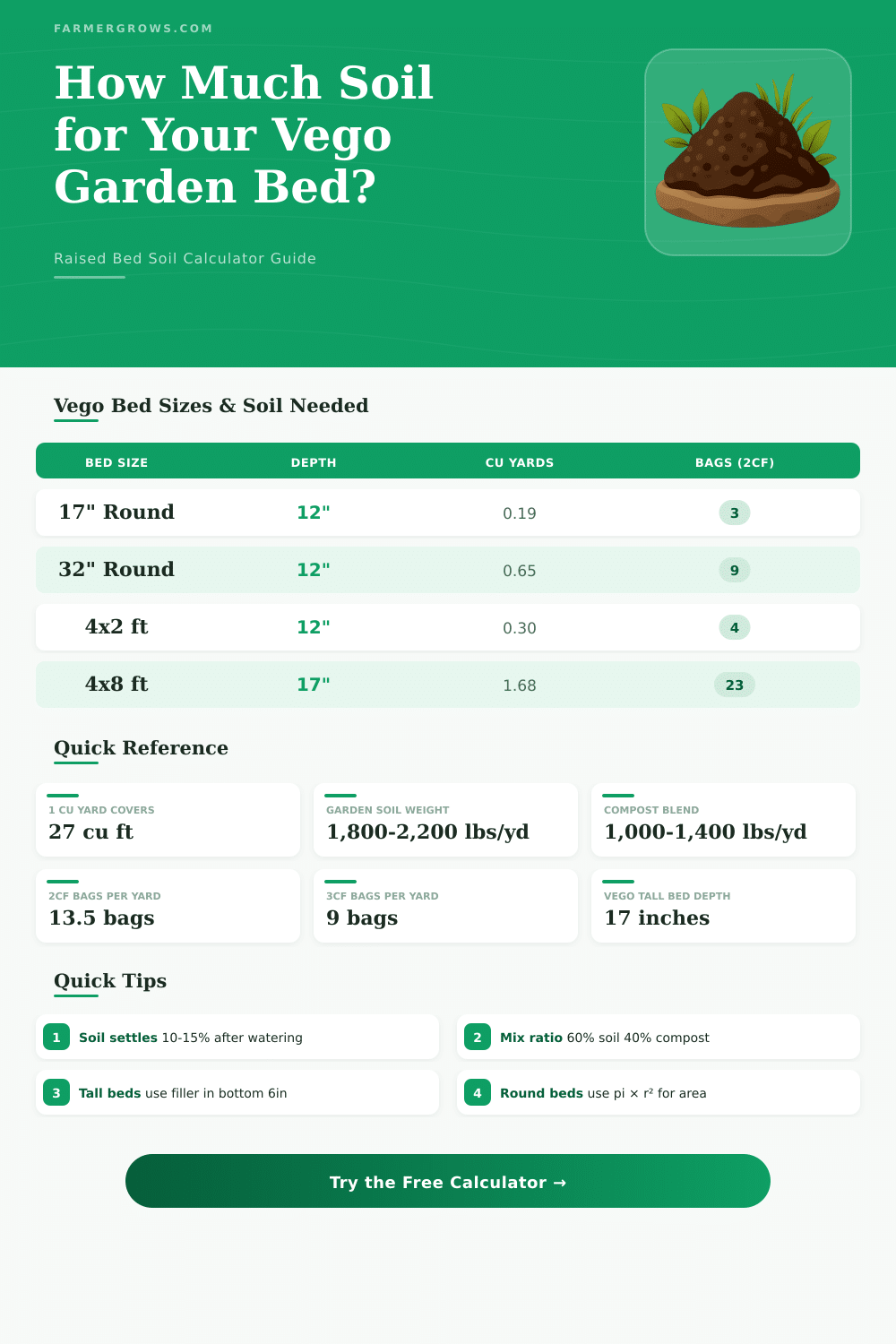 Vego Garden Soil Calculator: How Much Soil Do I Need?