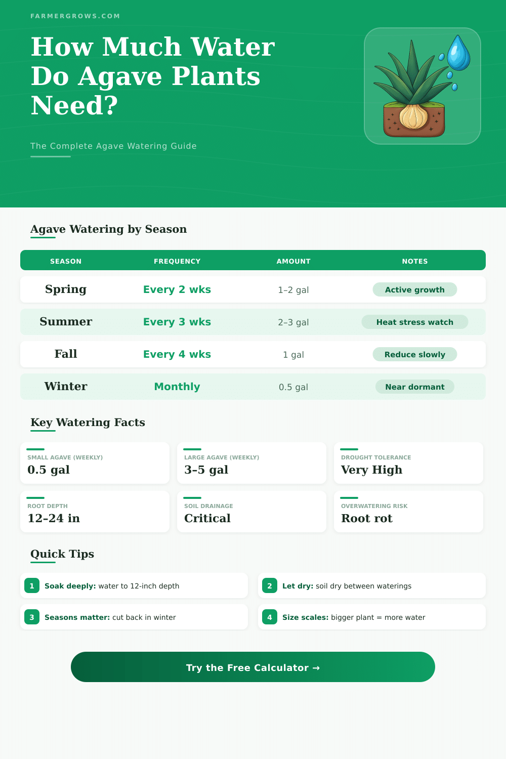 Agave Water Calculator: How Much Water Do Agave Plants Need?