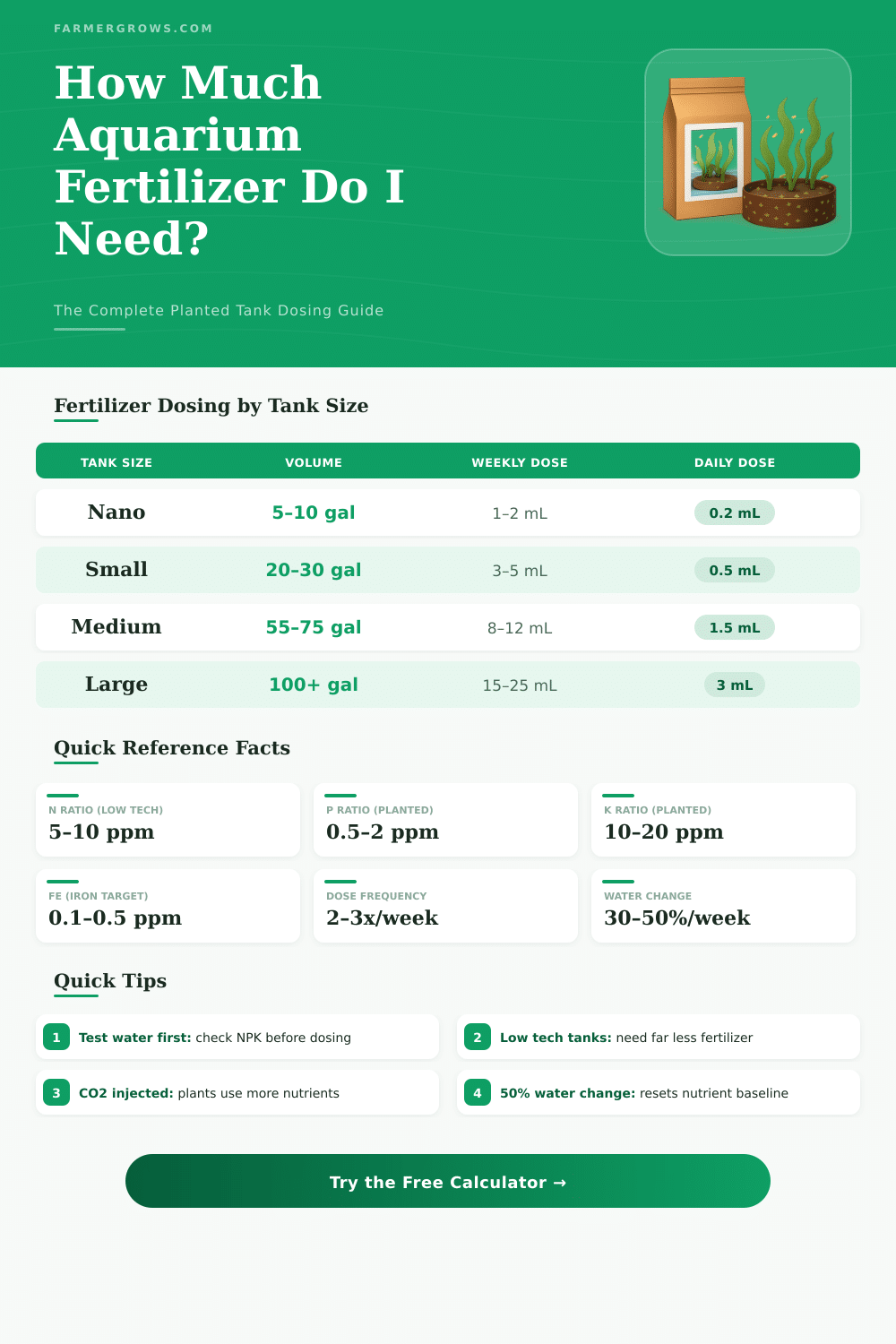 Aquarium Fertilizer Calculator: How Much Fertilizer Do I Need?
