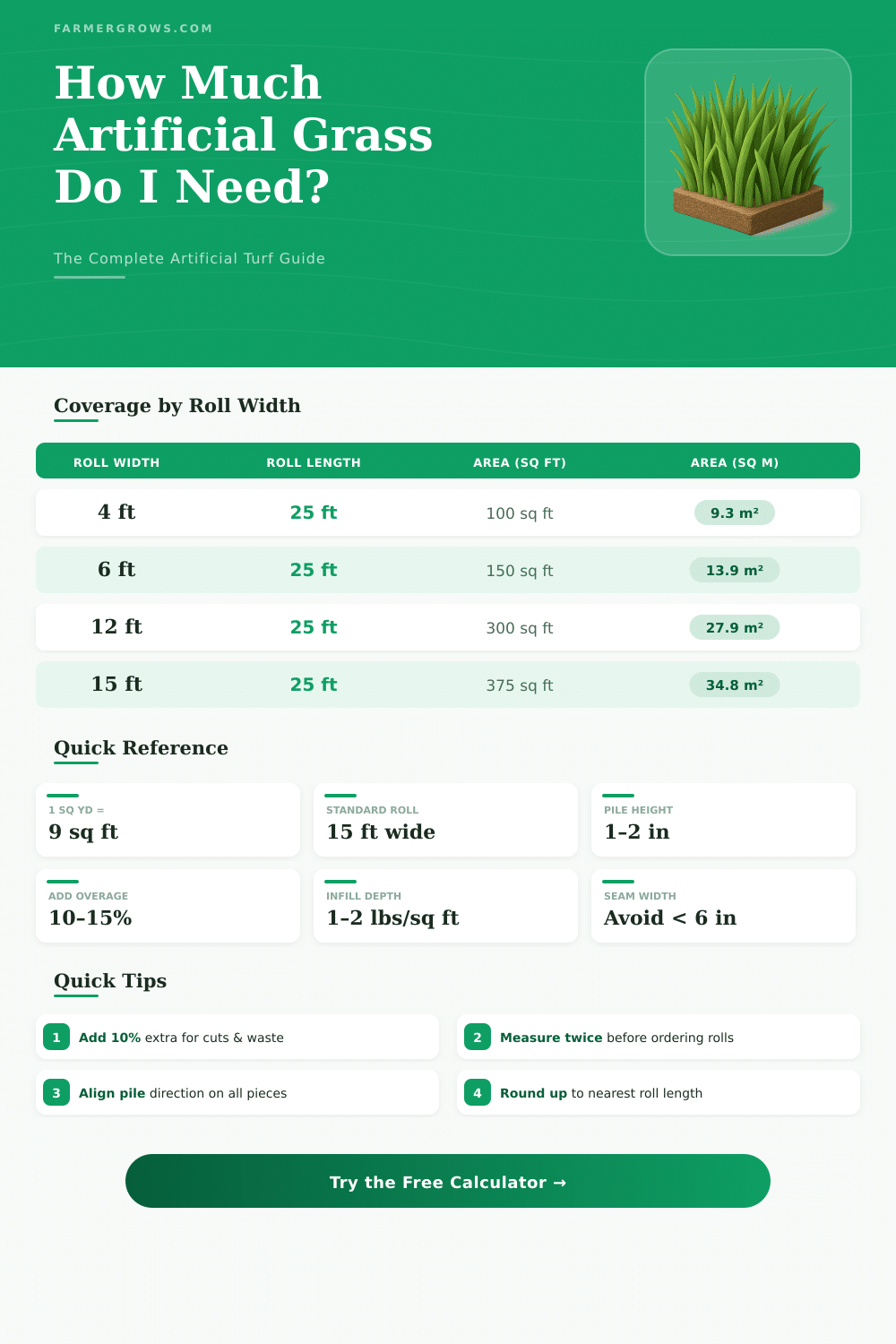 Artificial Grass Calculator: How Much Turf Do I Need?