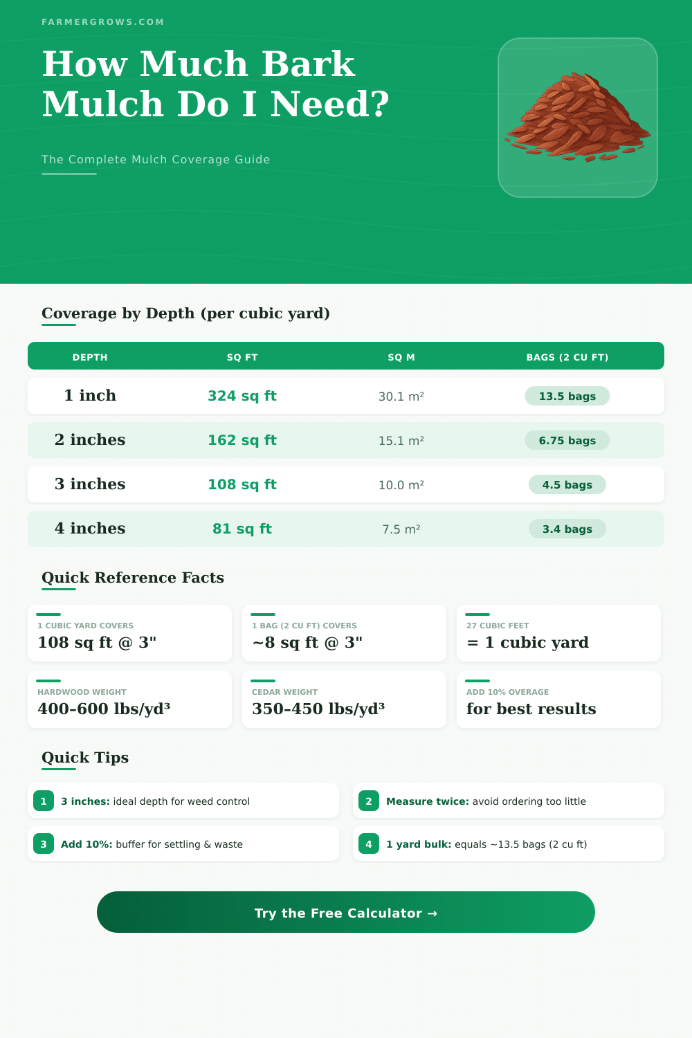 Bark Mulch Calculator: How Much Mulch Do I Need?