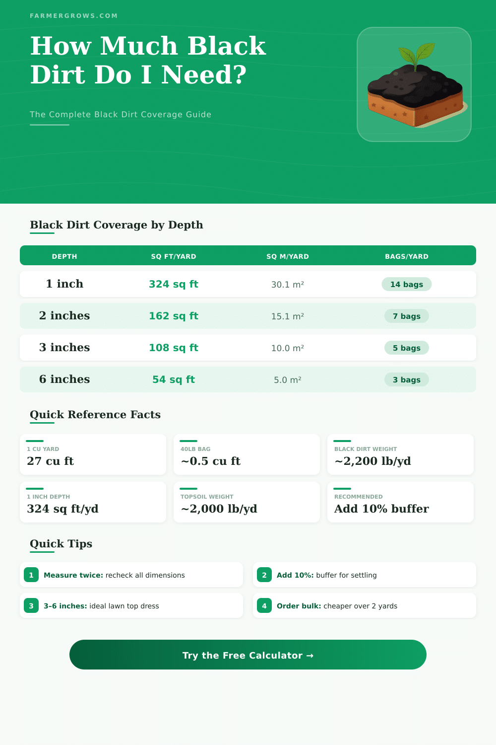 Black Dirt Calculator: How Much Do You Need?
