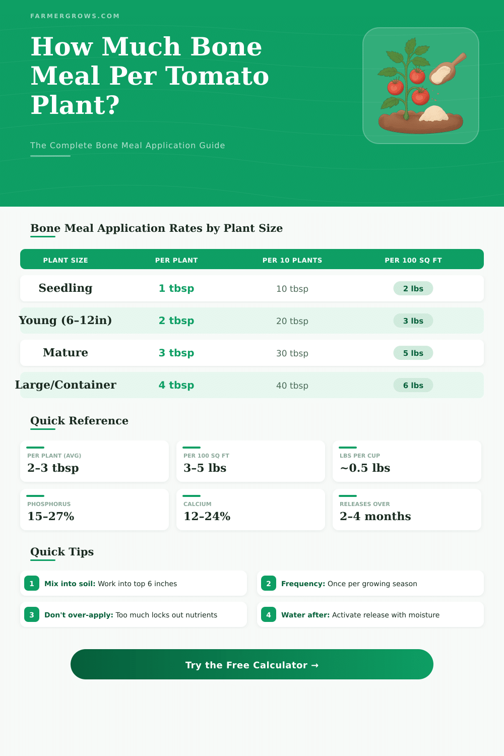 Bone Meal Per Tomato Plant Calculator – How Much Do You Need?