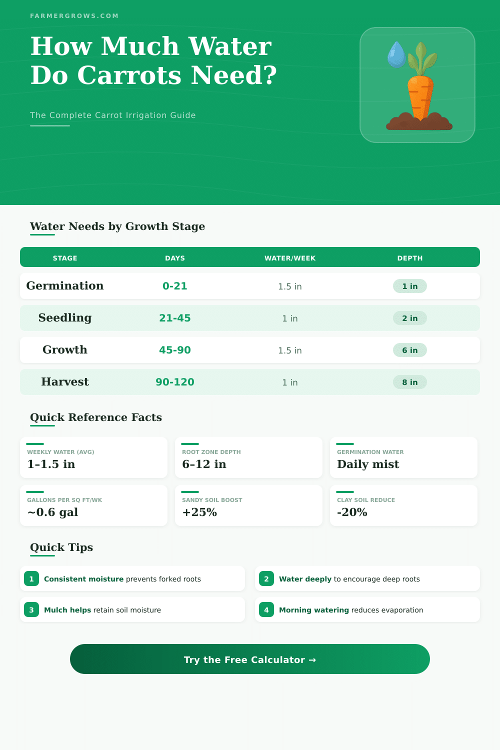 Carrot Water Calculator: How Much Water Do Carrots Need?