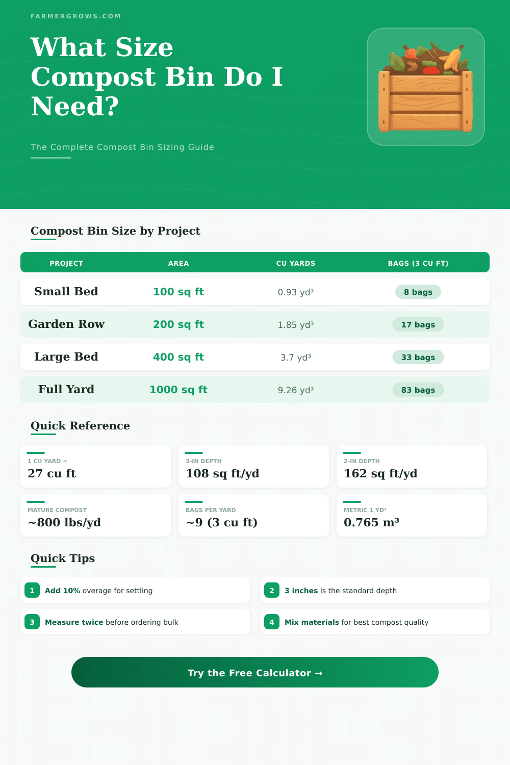 Compost Bin Size Calculator: How Much Compost Do I Need?