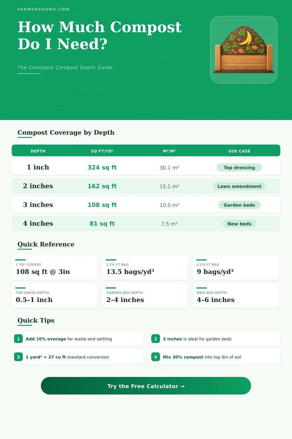 Compost Depth Calculator: How Much Compost Do I Need?