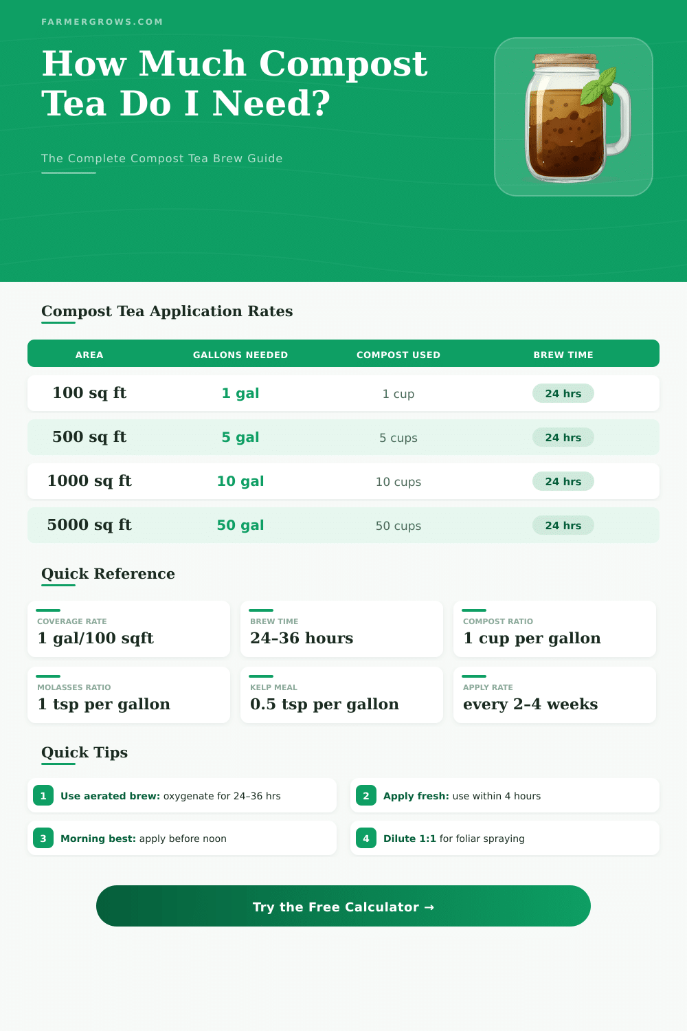 Compost Tea Calculator: How Much Do You Need?