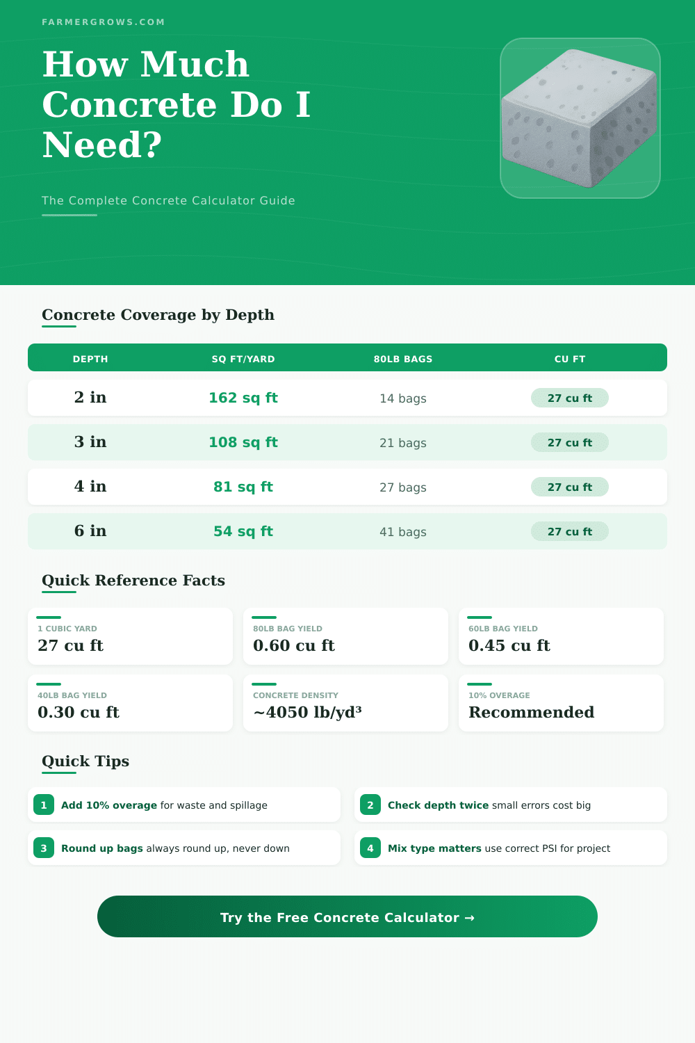 Concrete Calculator: How Much Concrete Do I Need?