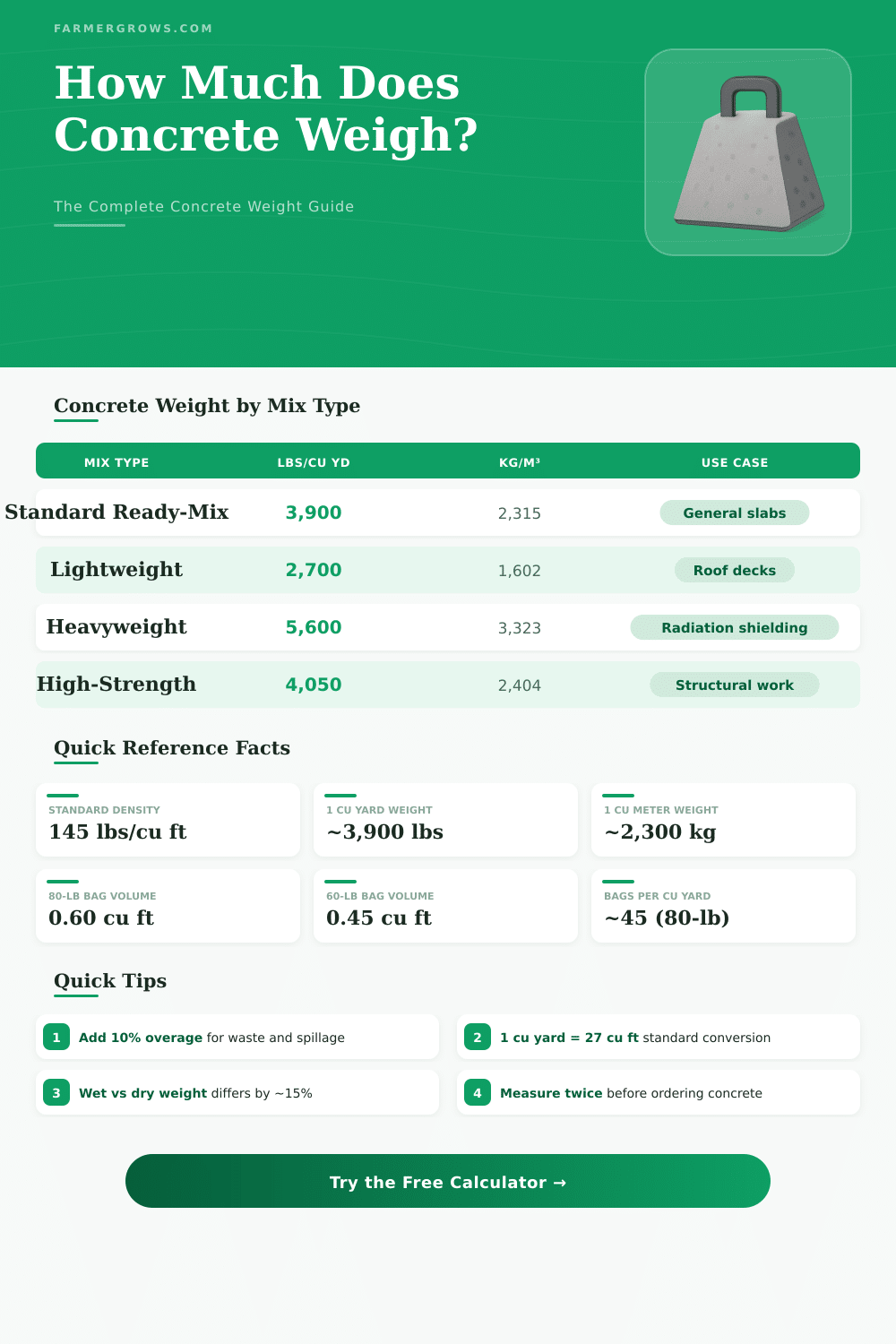 Concrete Weight Calculator: How Much Does Concrete Weigh?
