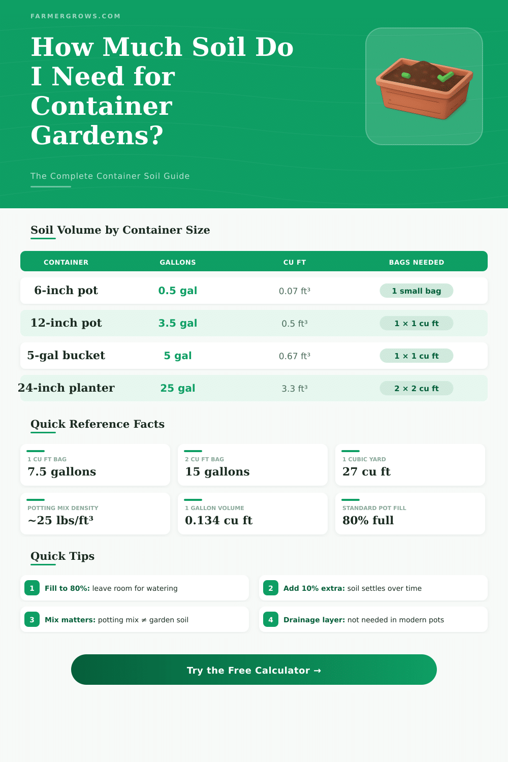 Container Garden Soil Calculator: How Much Soil Do I Need?