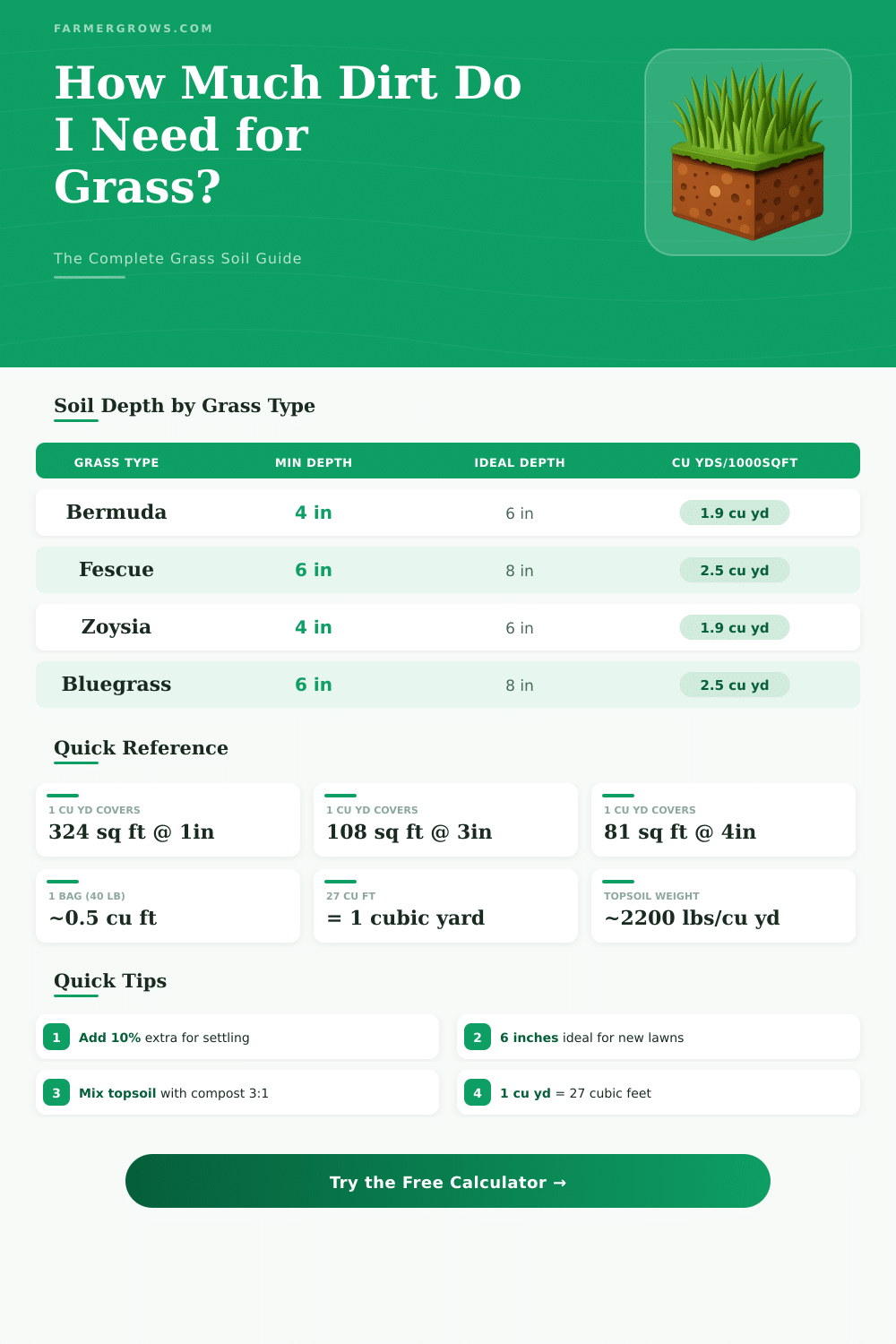 Dirt Calculator: How Much Soil Do I Need for Grass?