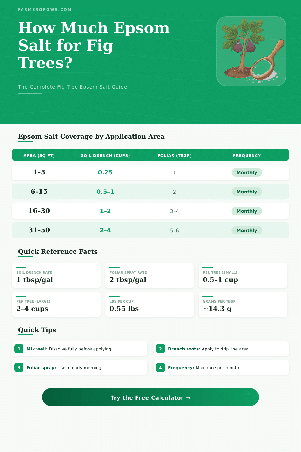 Epsom Salt for Fig Trees Calculator: How Much Do You Need?