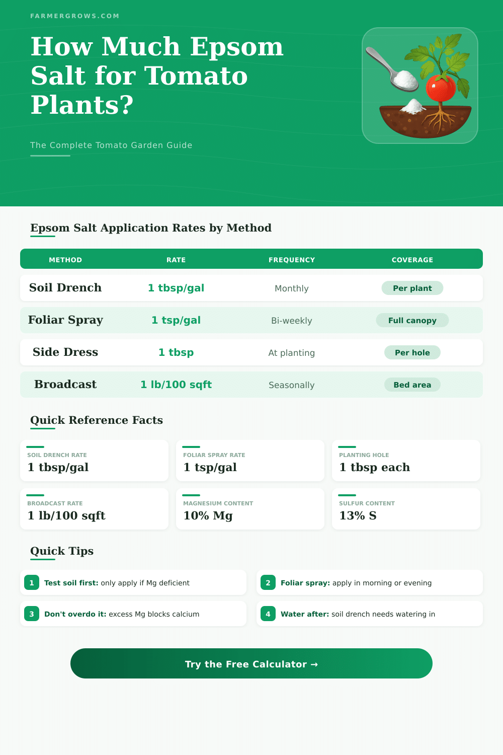 Epsom Salt for Tomato Plants Calculator: How Much Do I Need?