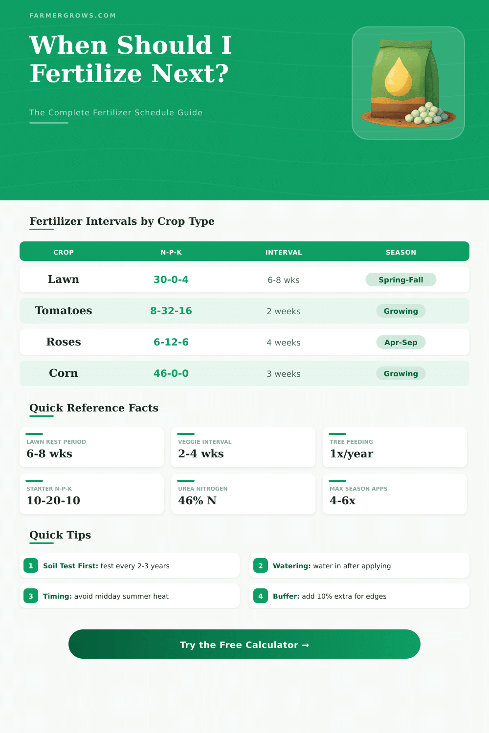 Fertilizer Day Calculator – How Many Days Until Next Application?