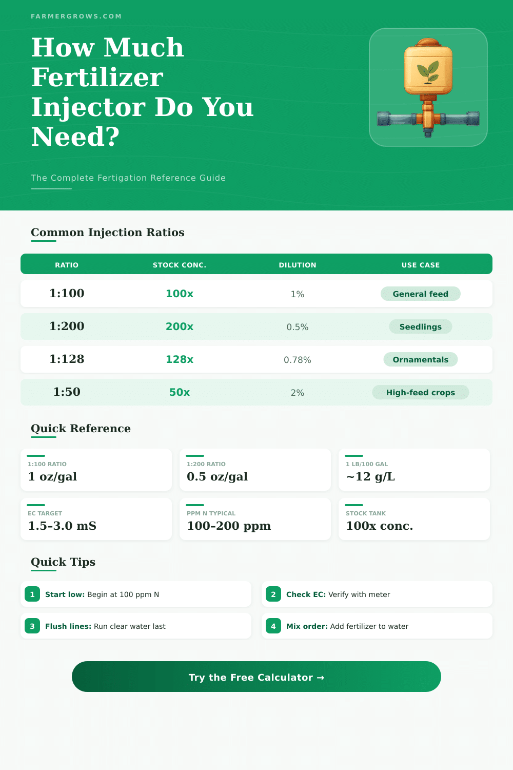 Fertilizer Injector Calculator: How Much Fertilizer Do I Need?