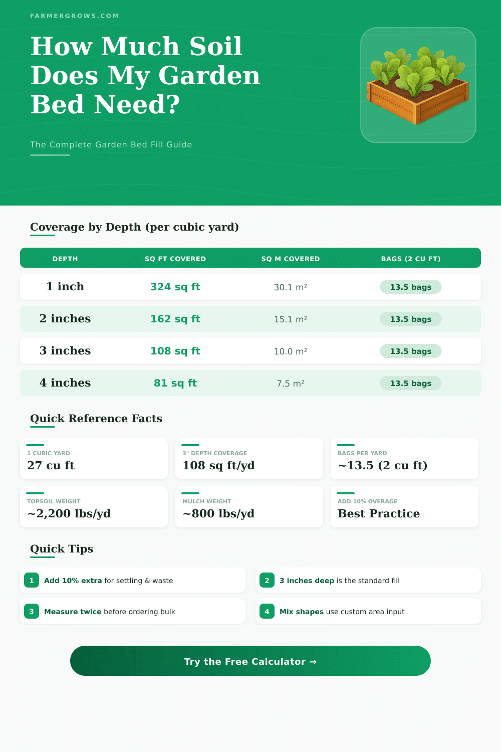 Garden Bed Size Calculator: How Much Soil Do I Need?