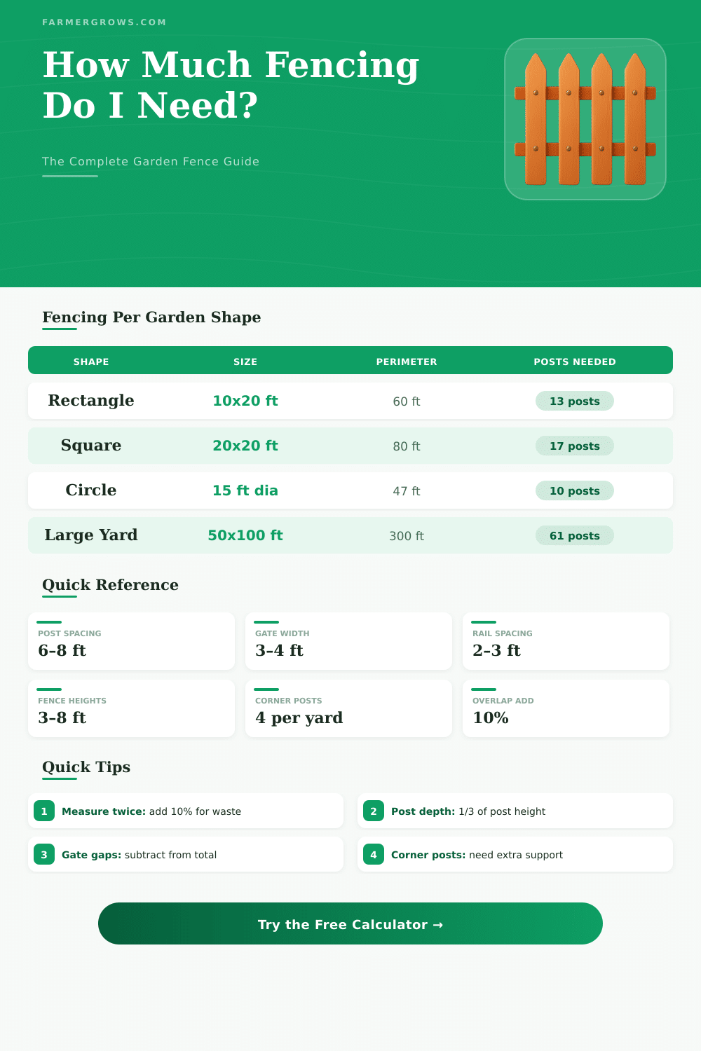 Garden Fence Calculator: How Much Fencing Do I Need?