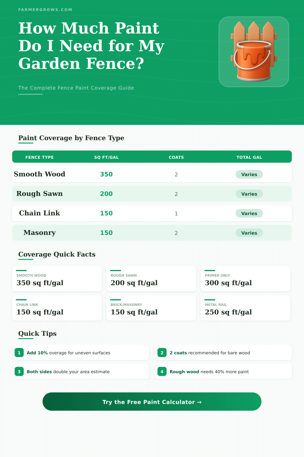 Garden Fence Paint Calculator: How Much Paint Do I Need?