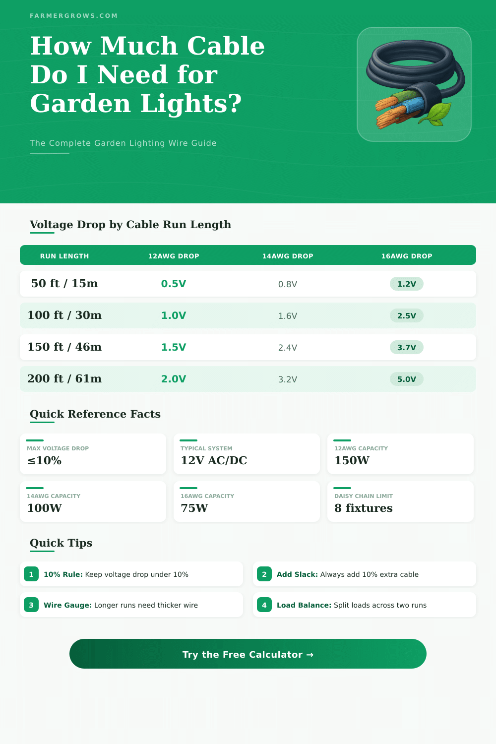Garden Lighting Cable Calculator: Plan Your Low Voltage Setup