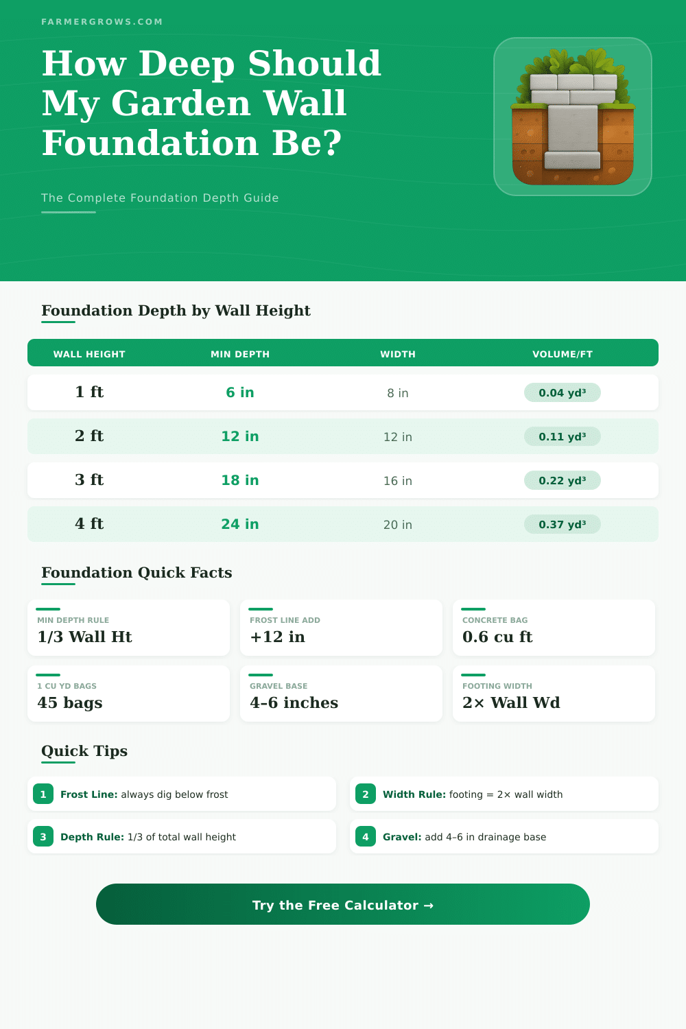 Garden Wall Foundation Depth Calculator – Get It Right