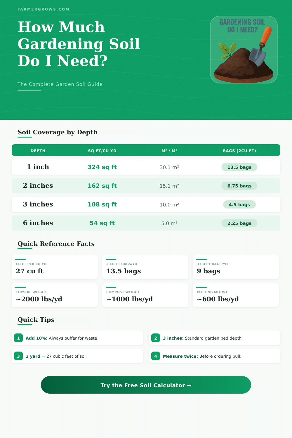 Gardening Soil Calculator: How Much Do I Need?