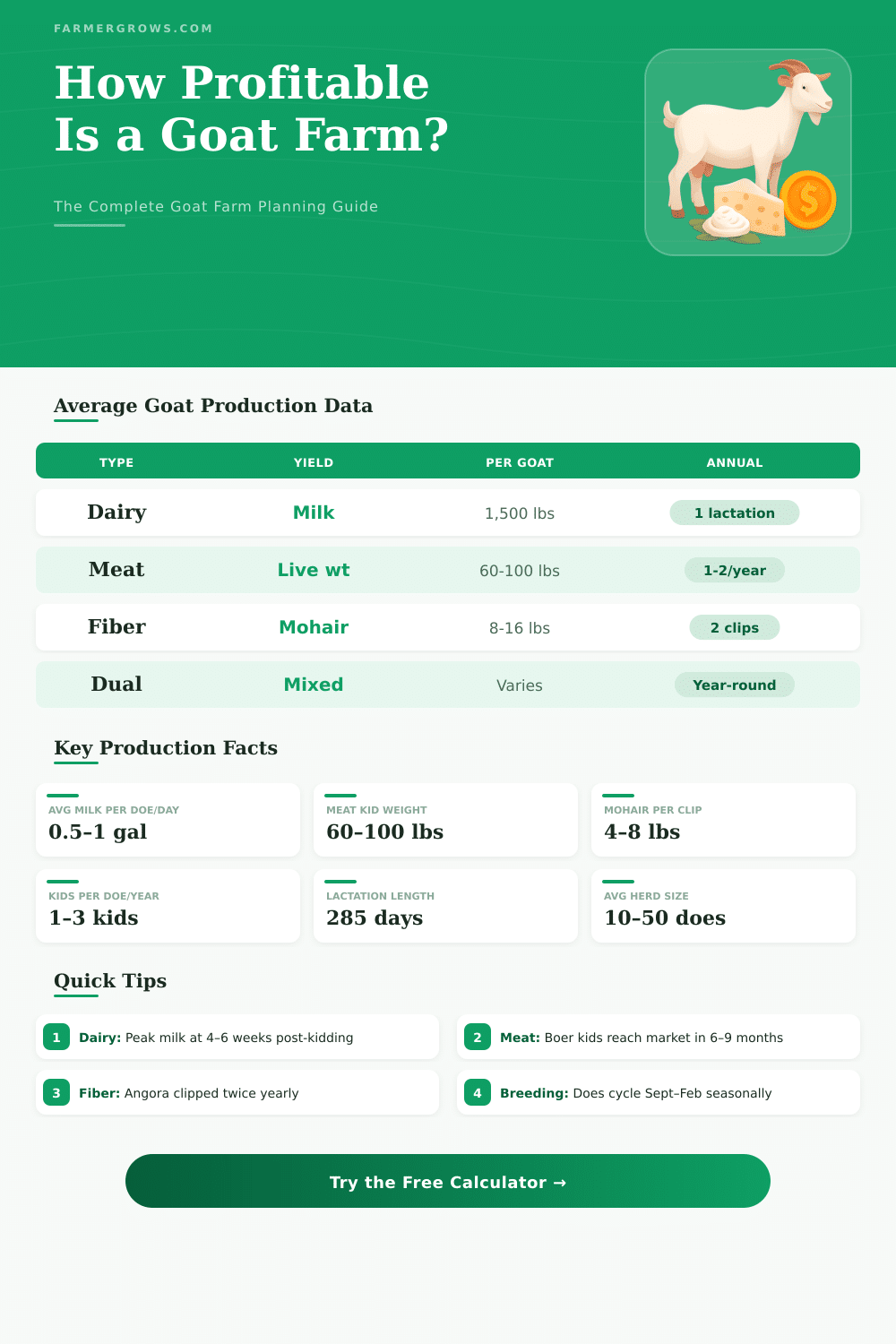 Goat Farm Profit Calculator – Plan Your Herd Revenue