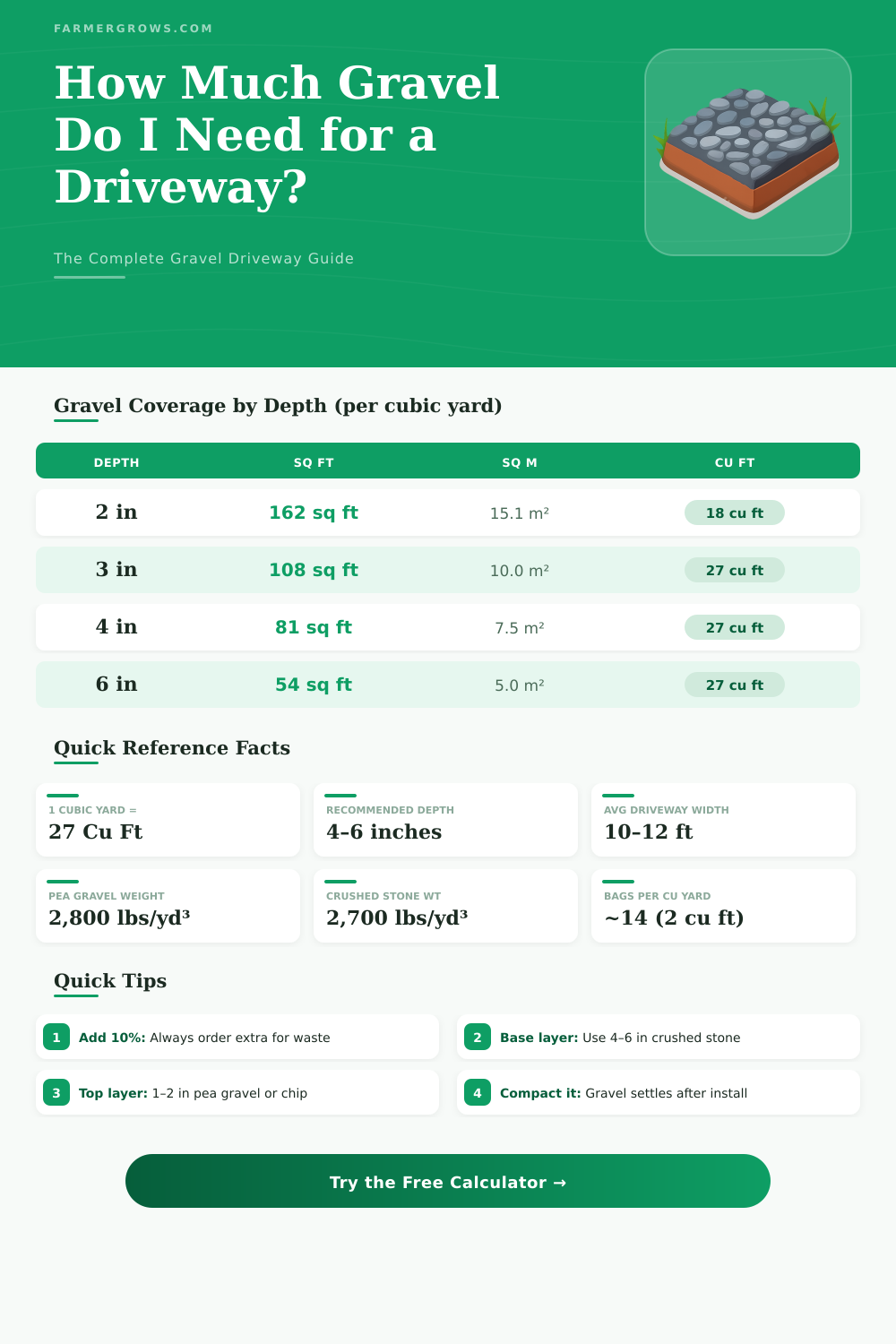 Gravel Driveway Calculator: How Much Gravel Do I Need?