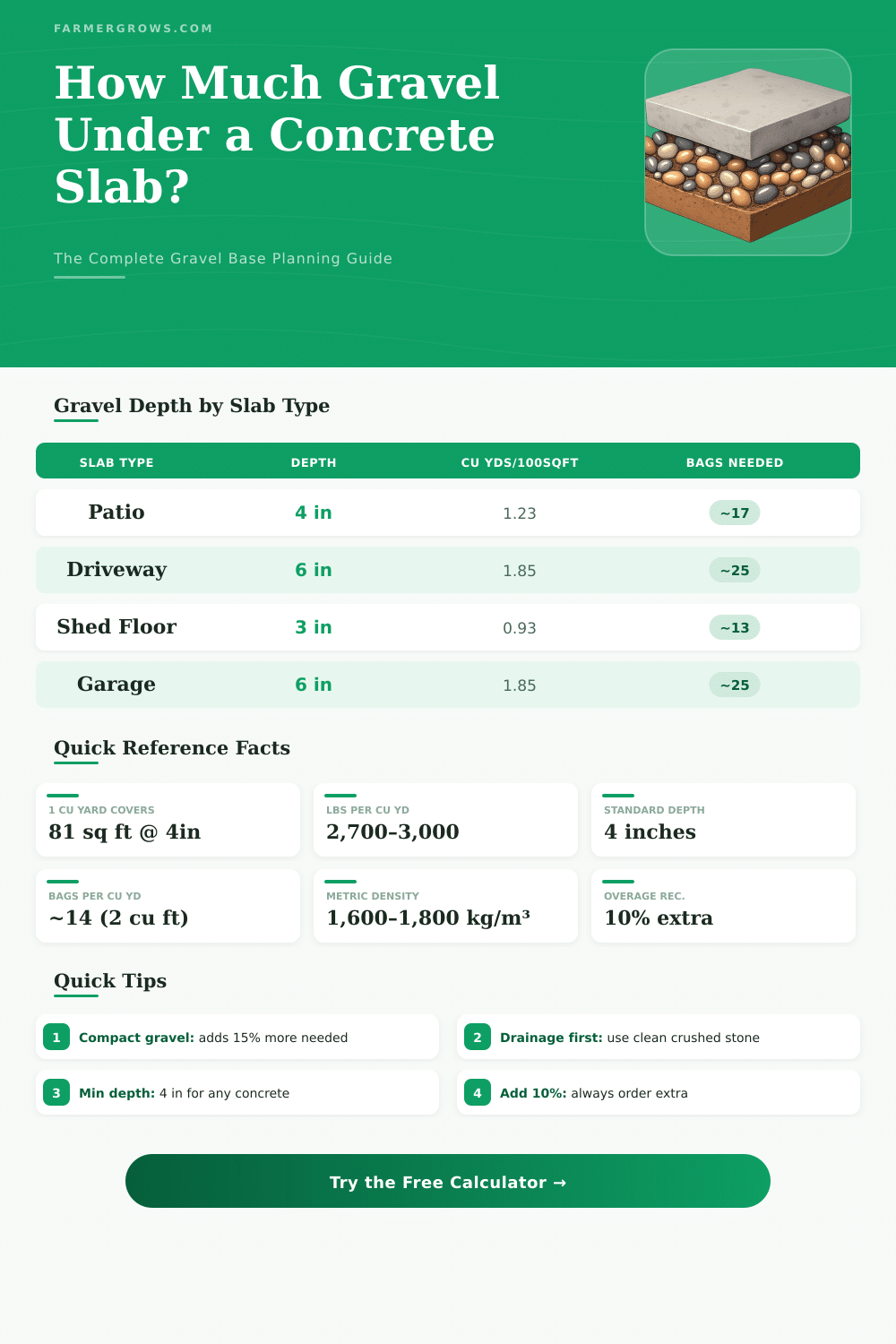 Gravel Under Concrete Slab Calculator: How Much Do I Need?