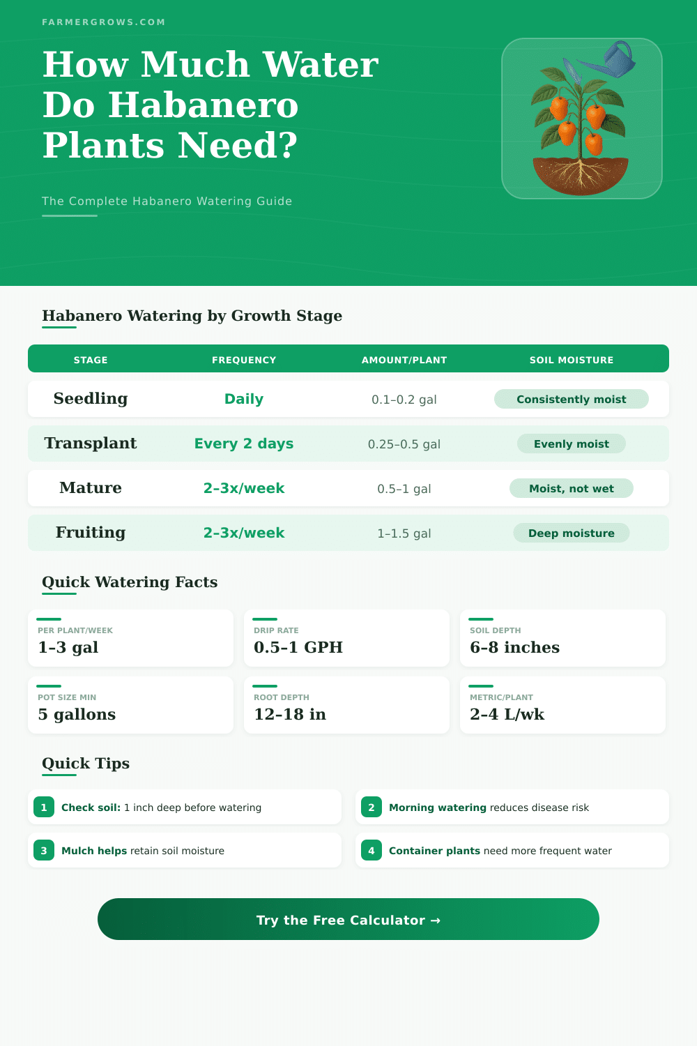 Habanero Plant Water Calculator: How Much Water Do I Need?