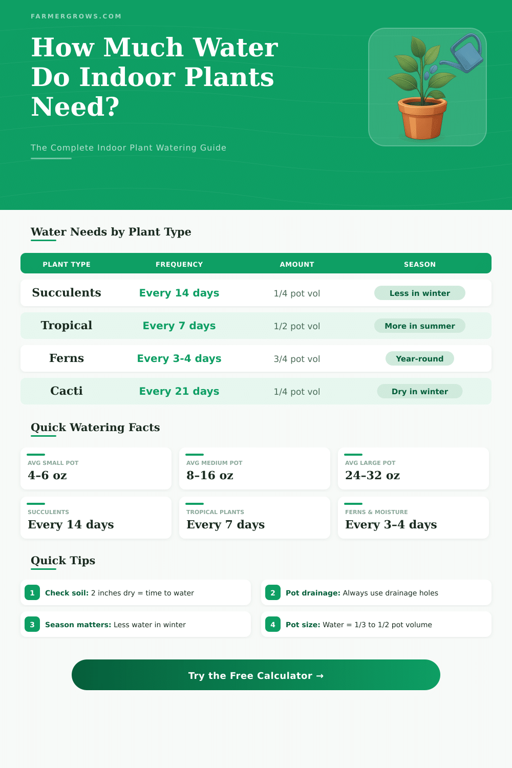 Indoor Plant Watering Calculator: How Much Water Do Plants Need?
