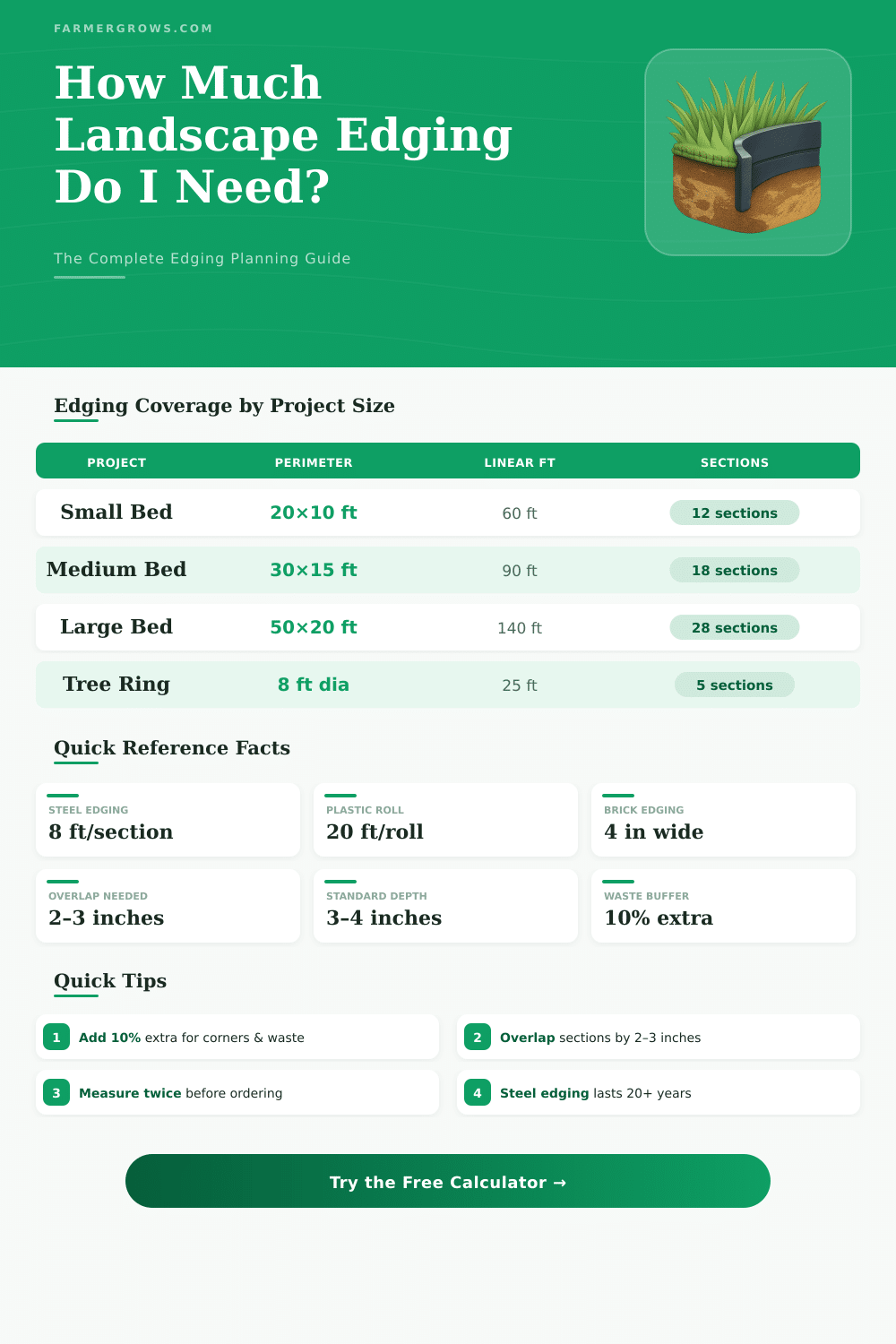 Landscape Edging Calculator: How Much Edging Do I Need?