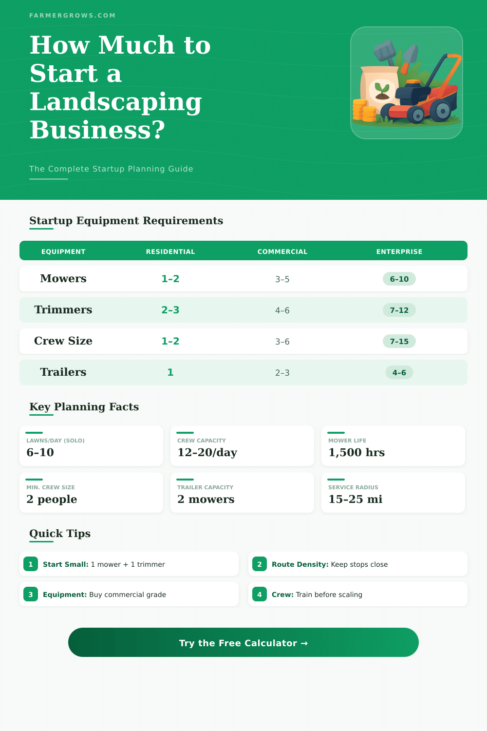 Landscaping Business Startup Calculator – Plan Your Launch